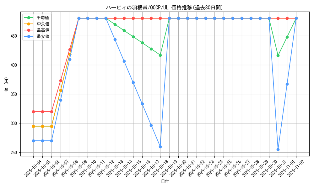 card_13259_series_2528_rarity_77_graph