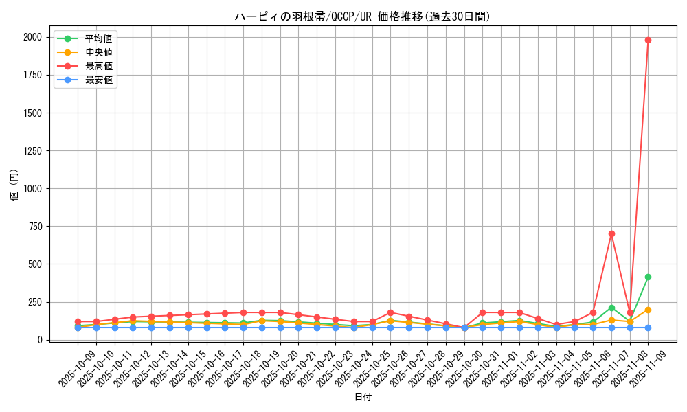 card_13259_series_2528_rarity_7_graph