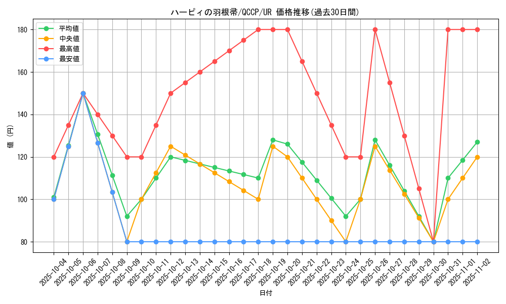 card_13259_series_2528_rarity_7_graph