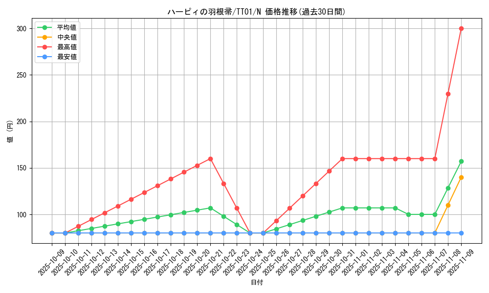 card_13259_series_3105_rarity_1_graph