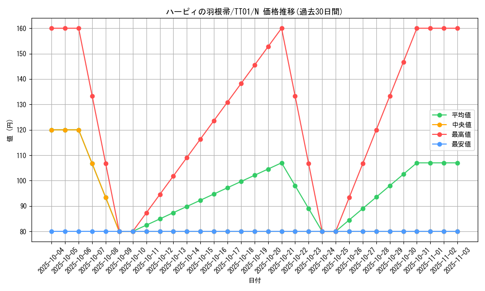 card_13259_series_3105_rarity_1_graph