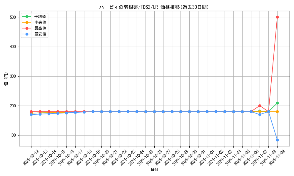 card_13259_series_3218_rarity_7_graph