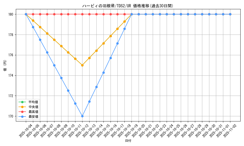 card_13259_series_3218_rarity_7_graph