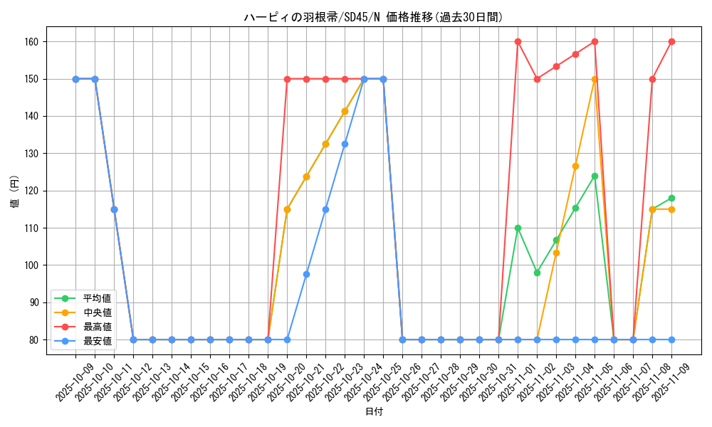 card_13259_series_3219_rarity_1_graph