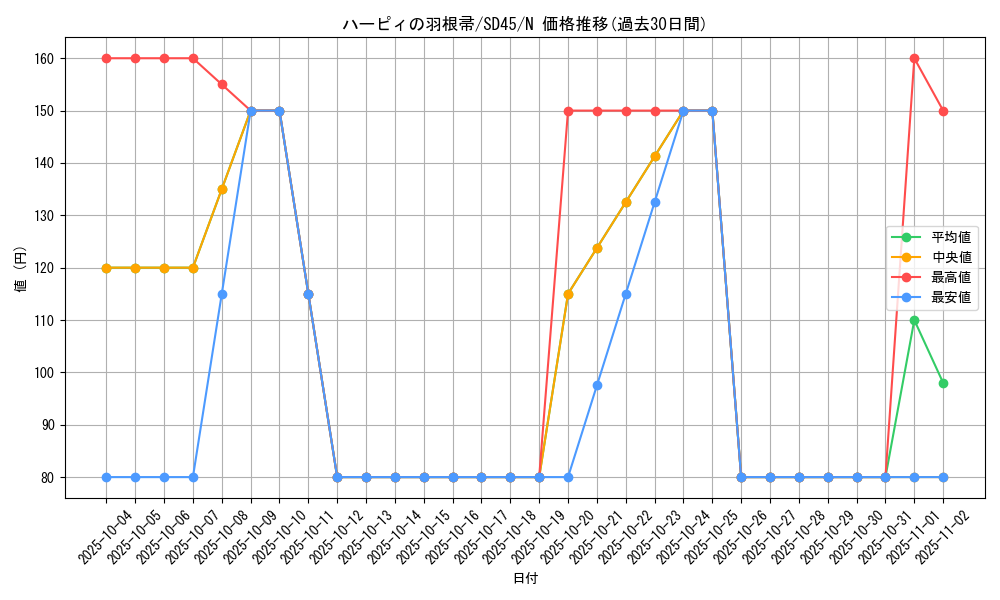 card_13259_series_3219_rarity_1_graph