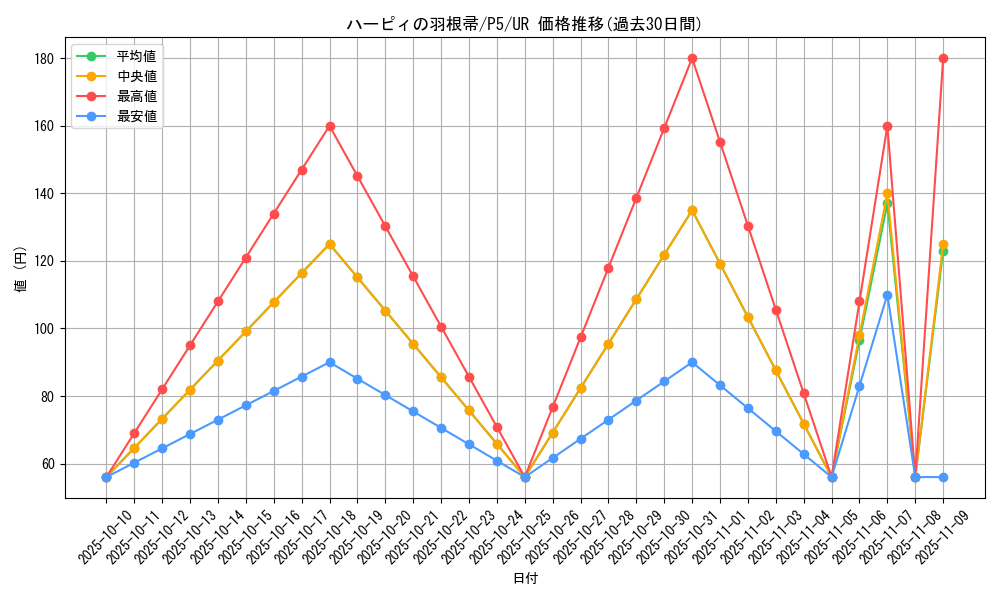card_13259_series_33727_rarity_7_graph