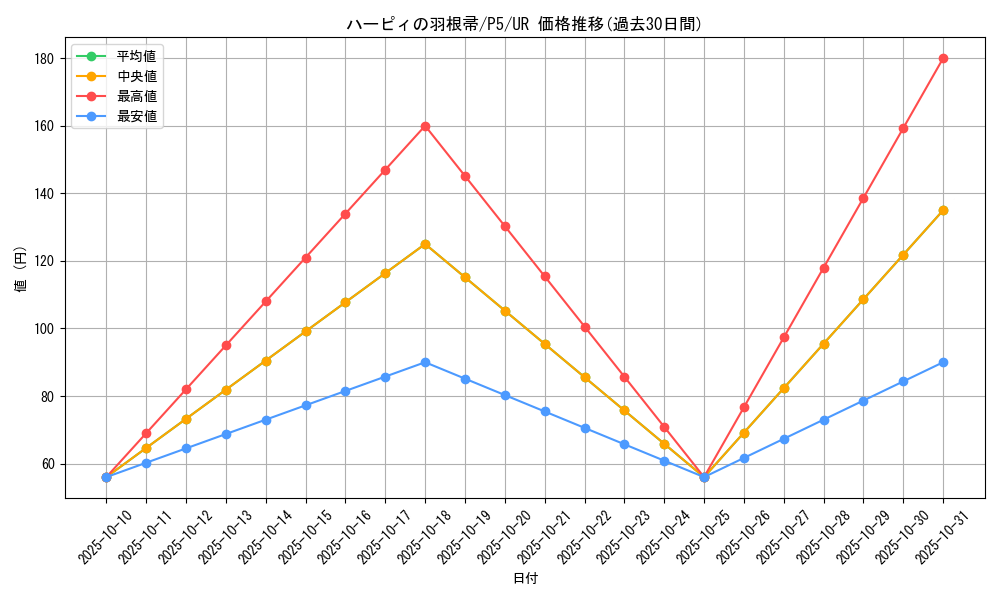 card_13259_series_33727_rarity_7_graph