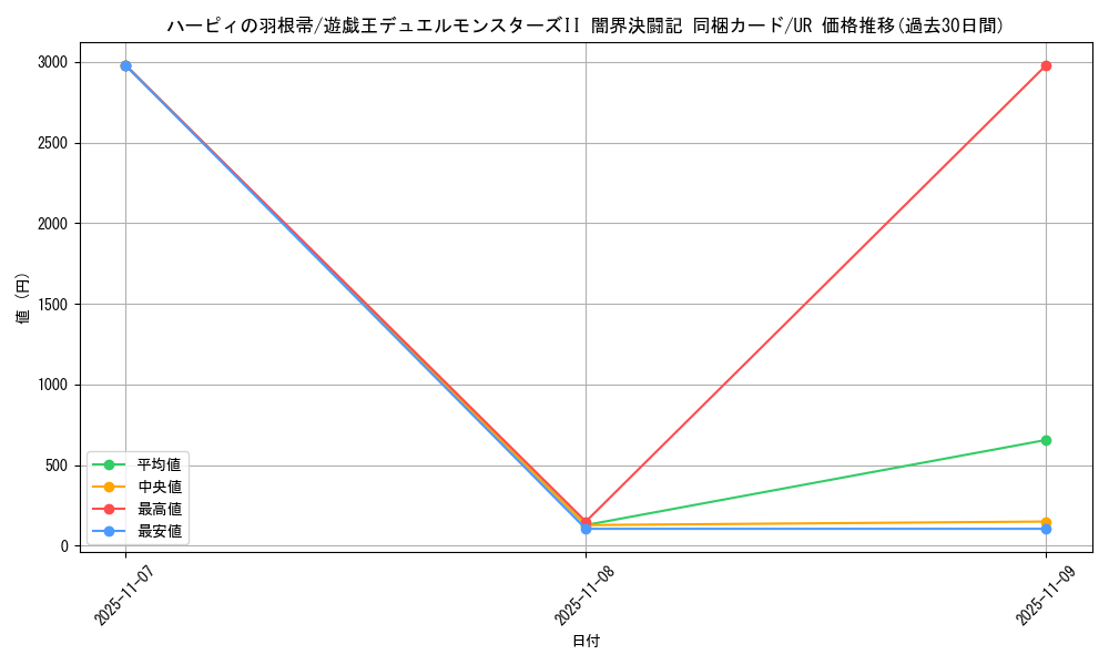 card_13259_series_35926_rarity_7_graph