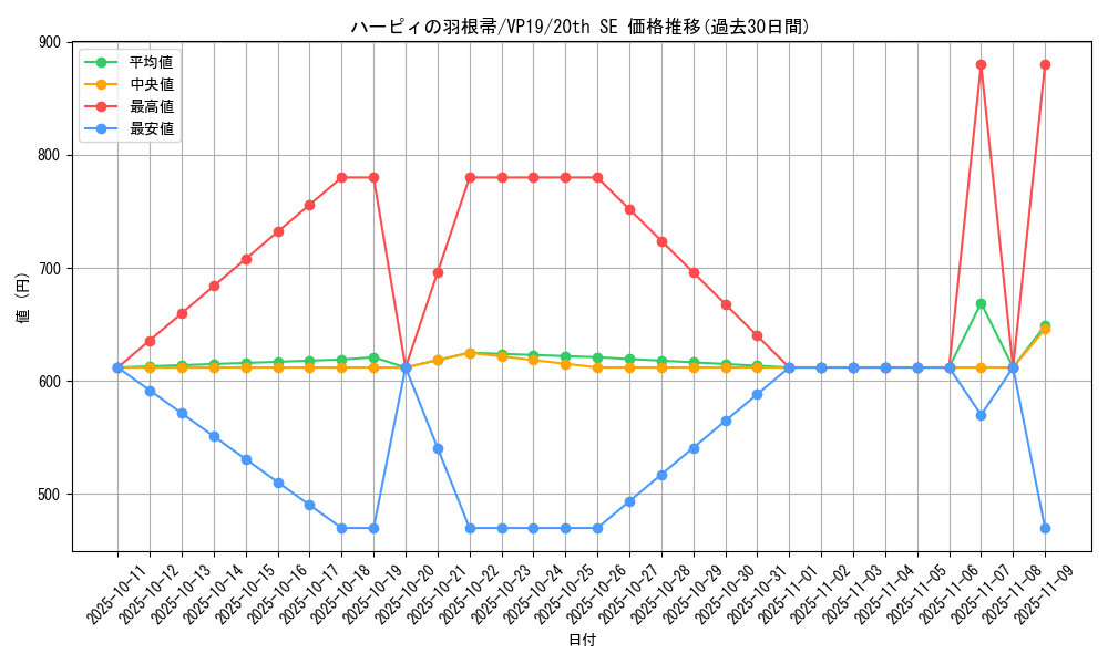 card_13259_series_35990_rarity_7560_graph