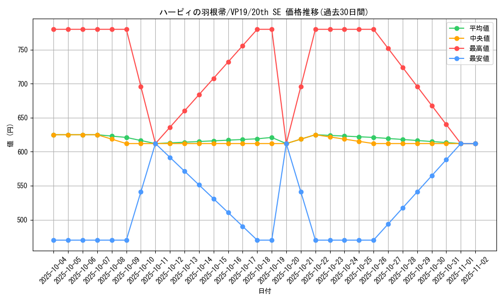 card_13259_series_35990_rarity_7560_graph