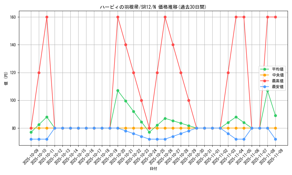 card_13259_series_5209_rarity_1_graph