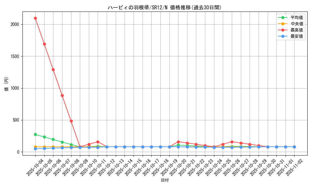 card_13259_series_5209_rarity_1_graph
