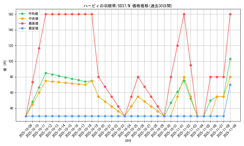 card_13259_series_7906_rarity_1_graph