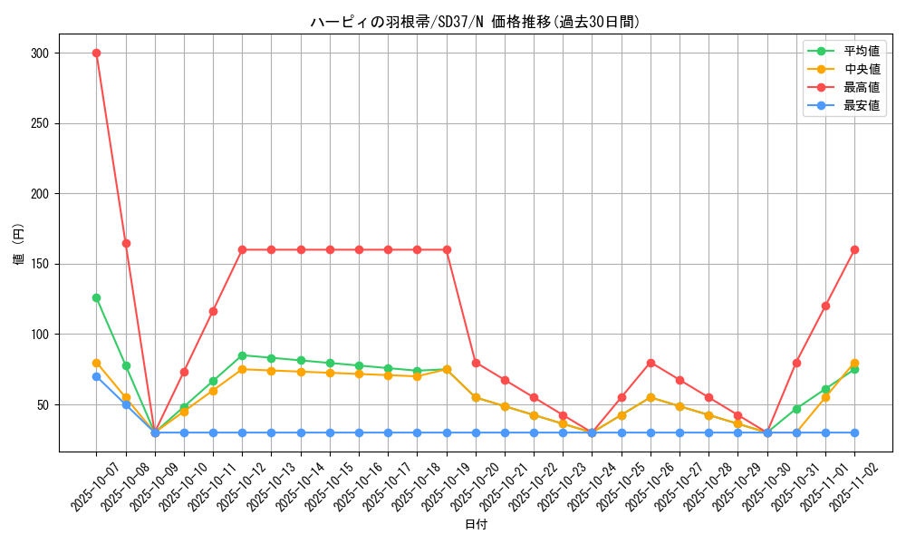 card_13259_series_7906_rarity_1_graph
