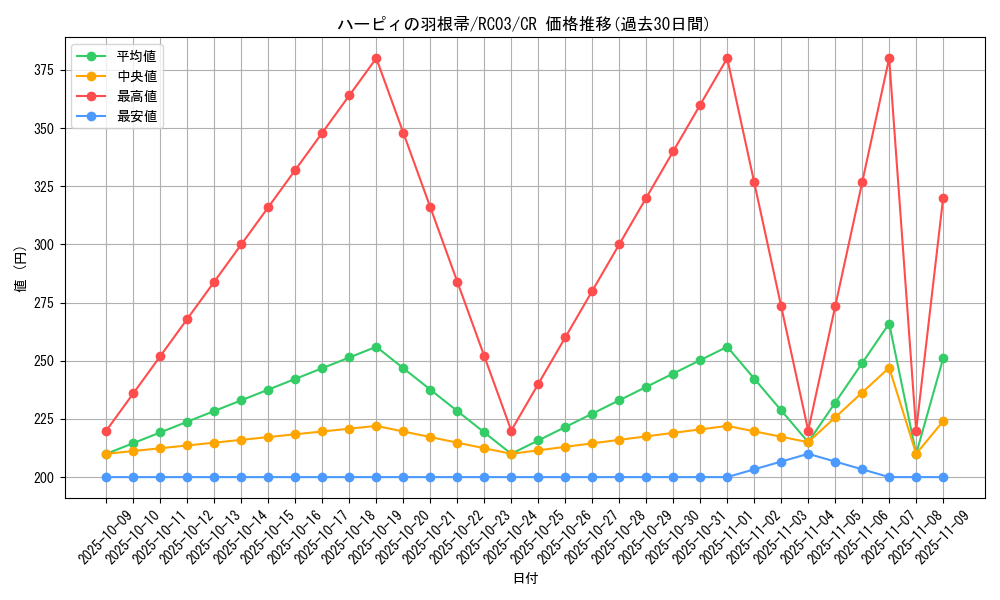 card_13259_series_8837_rarity_1299_graph