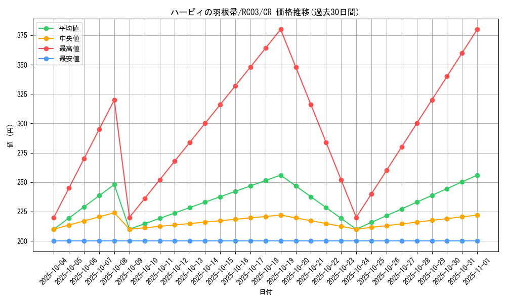 card_13259_series_8837_rarity_1299_graph