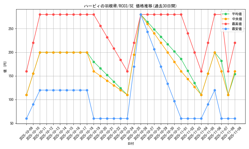 card_13259_series_8837_rarity_5_graph