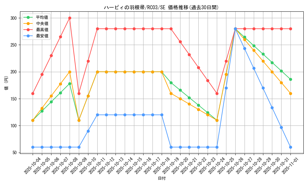 card_13259_series_8837_rarity_5_graph