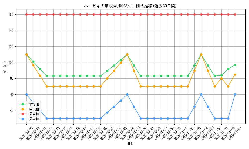 card_13259_series_8837_rarity_7_graph
