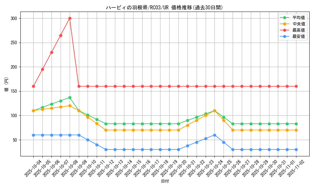 card_13259_series_8837_rarity_7_graph