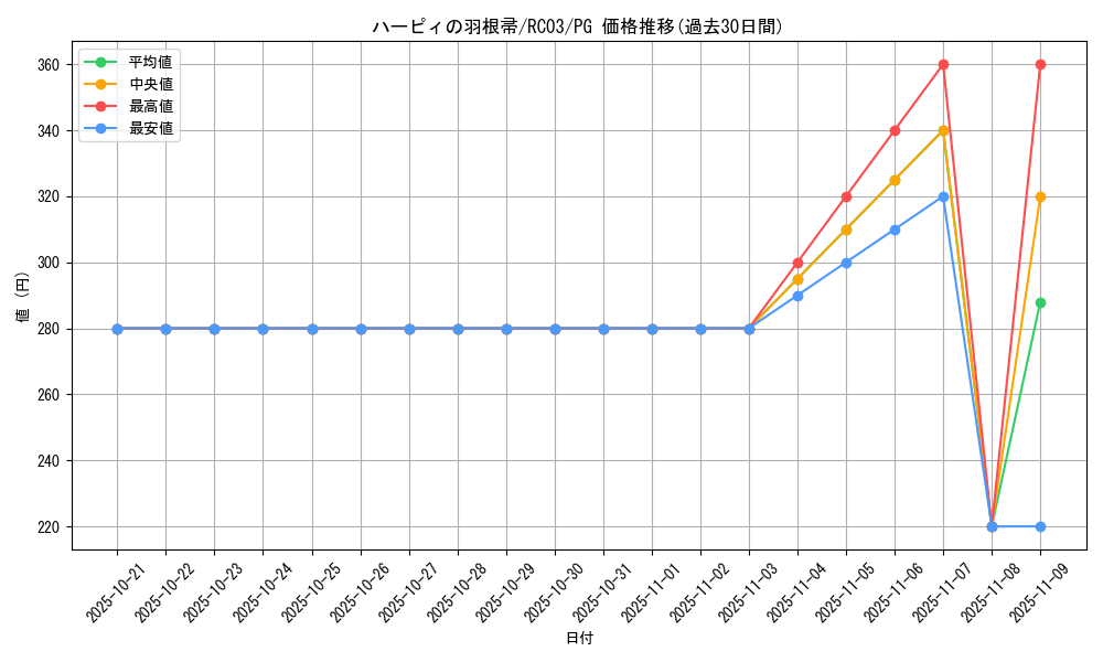 card_13259_series_8837_rarity_9378_graph