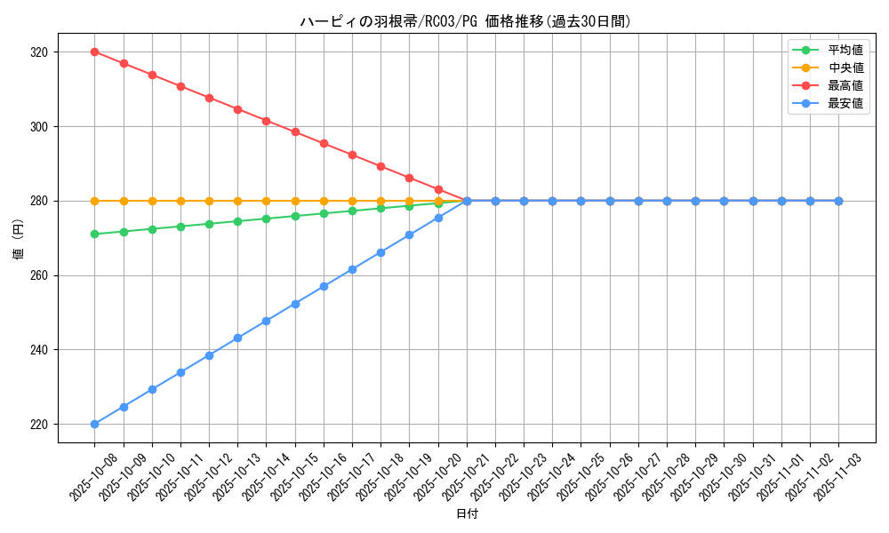 card_13259_series_8837_rarity_9378_graph
