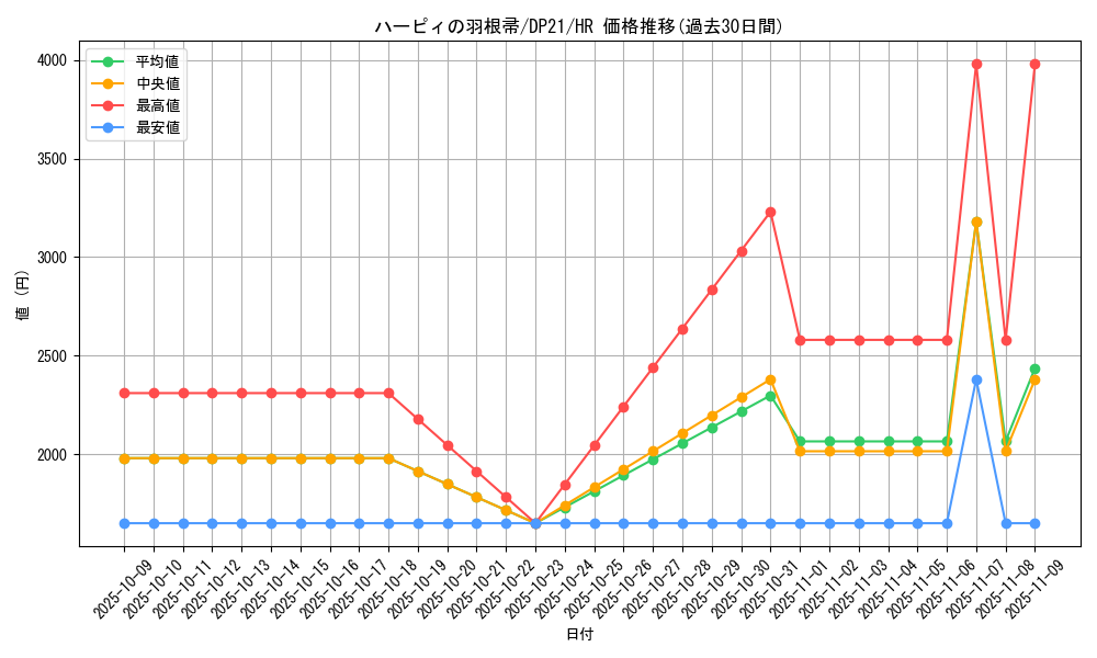 card_13259_series_9649_rarity_407_graph