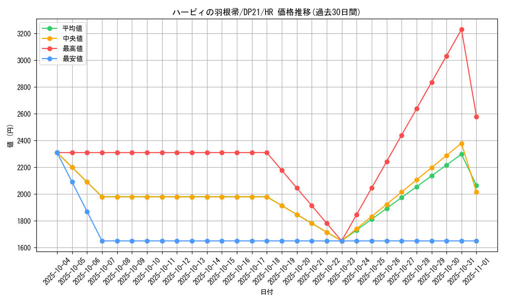 card_13259_series_9649_rarity_407_graph