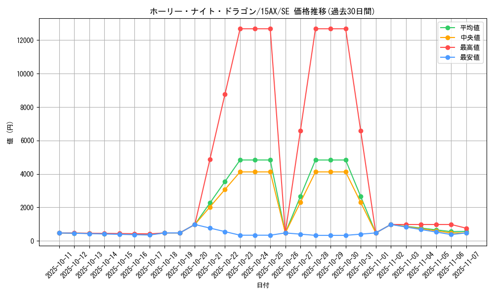 card_13260_series_15490_rarity_5_graph