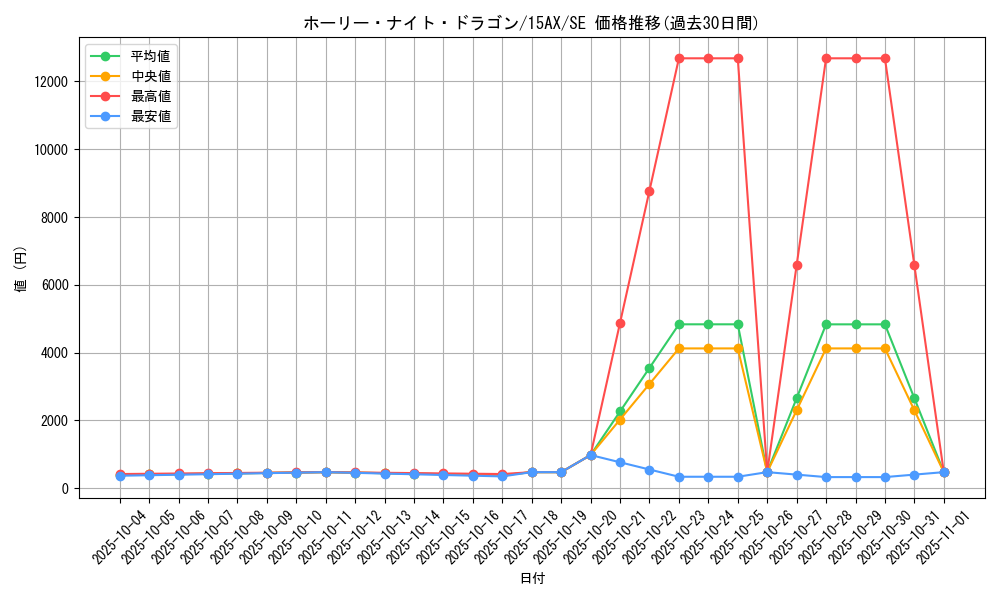 card_13260_series_15490_rarity_5_graph