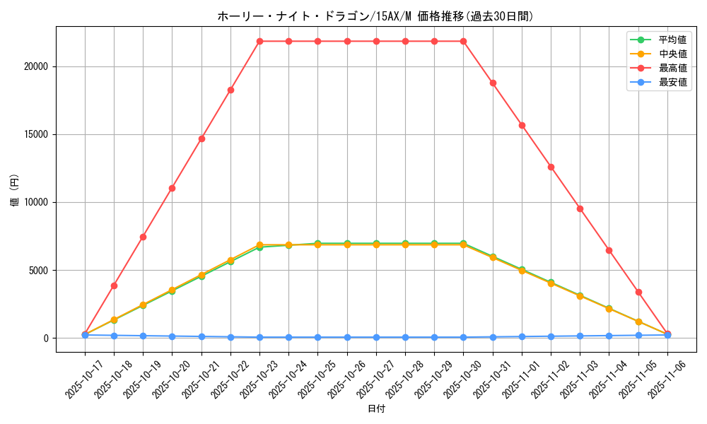 card_13260_series_15490_rarity_6209_graph