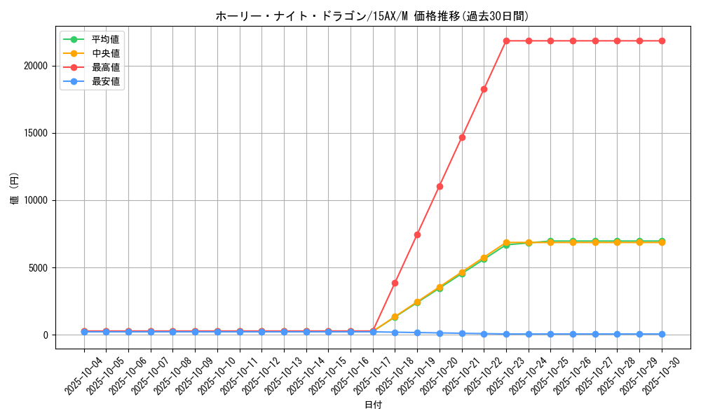 card_13260_series_15490_rarity_6209_graph