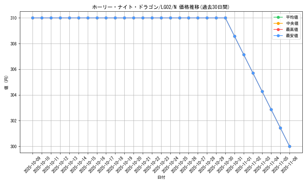 card_13260_series_16757_rarity_1_graph