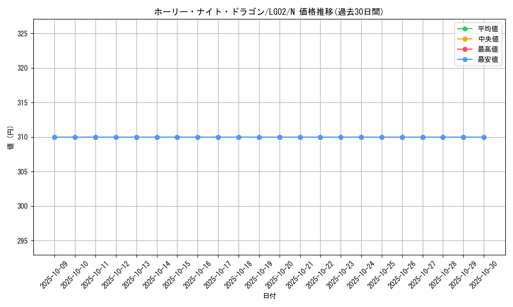 card_13260_series_16757_rarity_1_graph