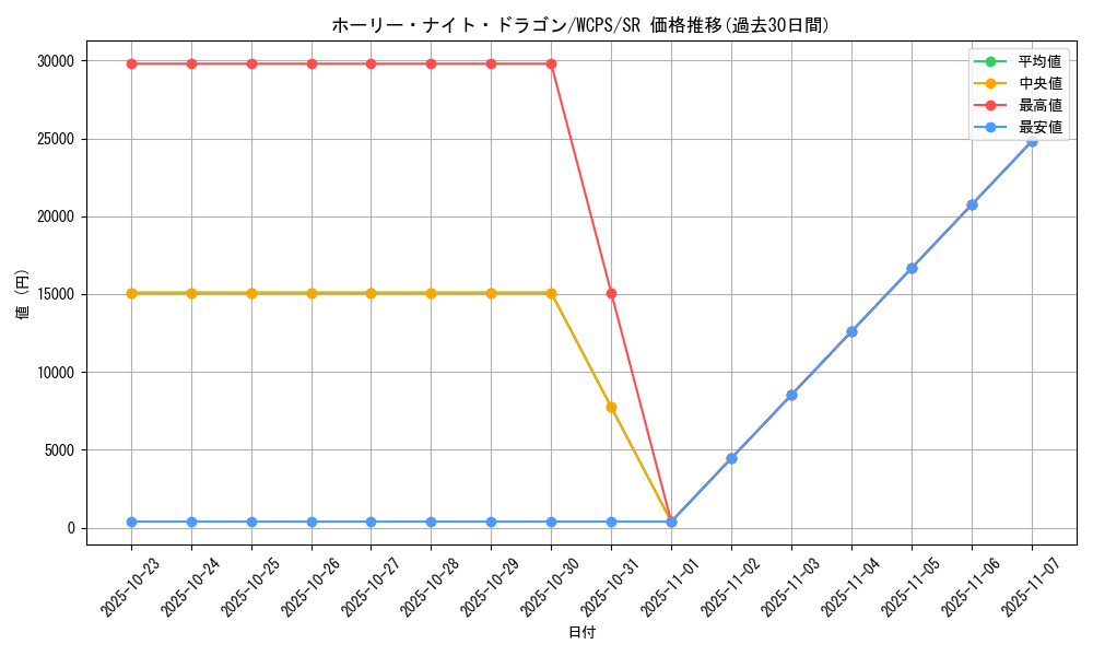 card_13260_series_26262_rarity_3_graph