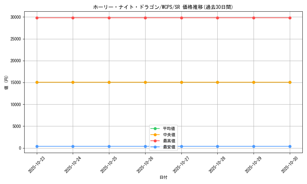 card_13260_series_26262_rarity_3_graph