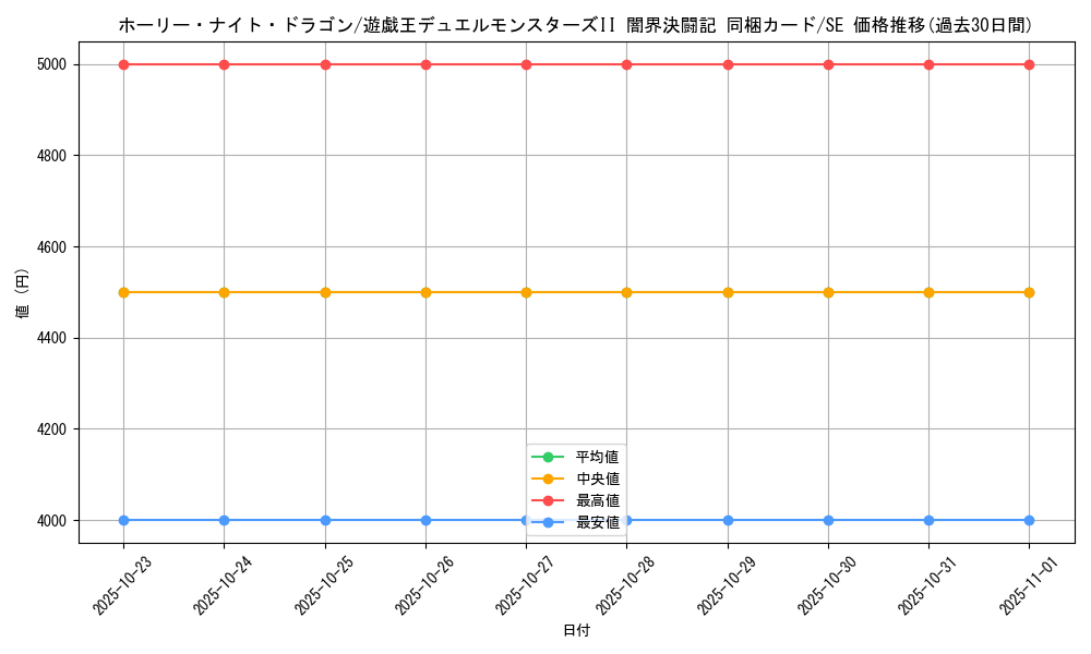 card_13260_series_35926_rarity_5_graph