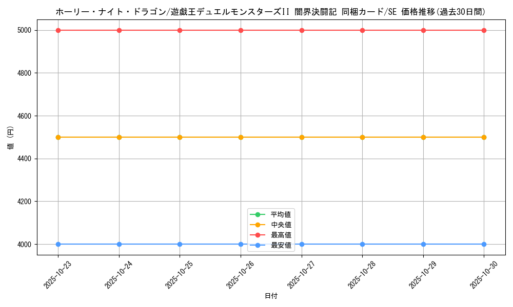 card_13260_series_35926_rarity_5_graph