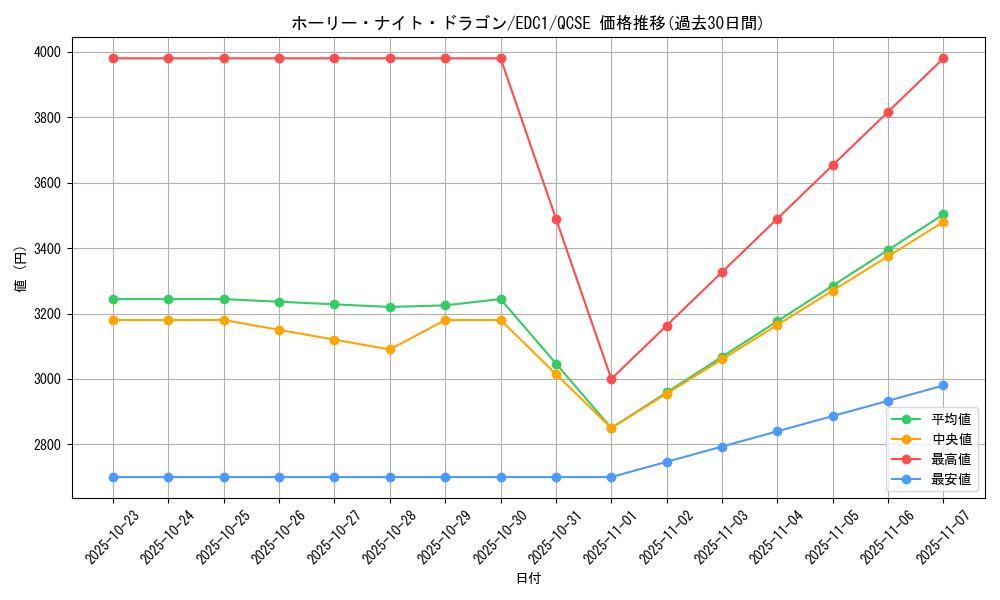 card_13260_series_35927_rarity_408_graph