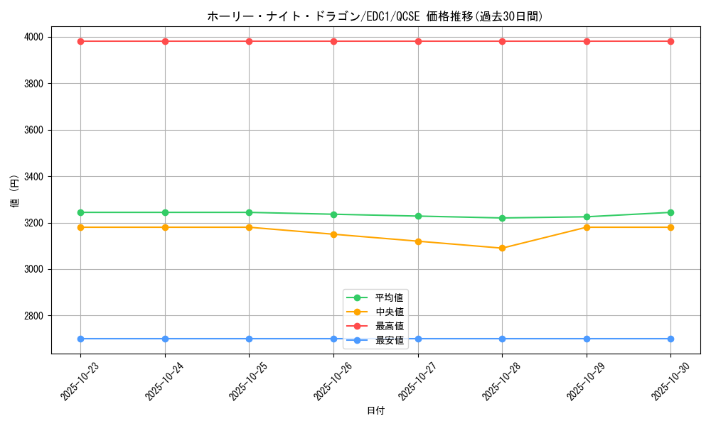card_13260_series_35927_rarity_408_graph