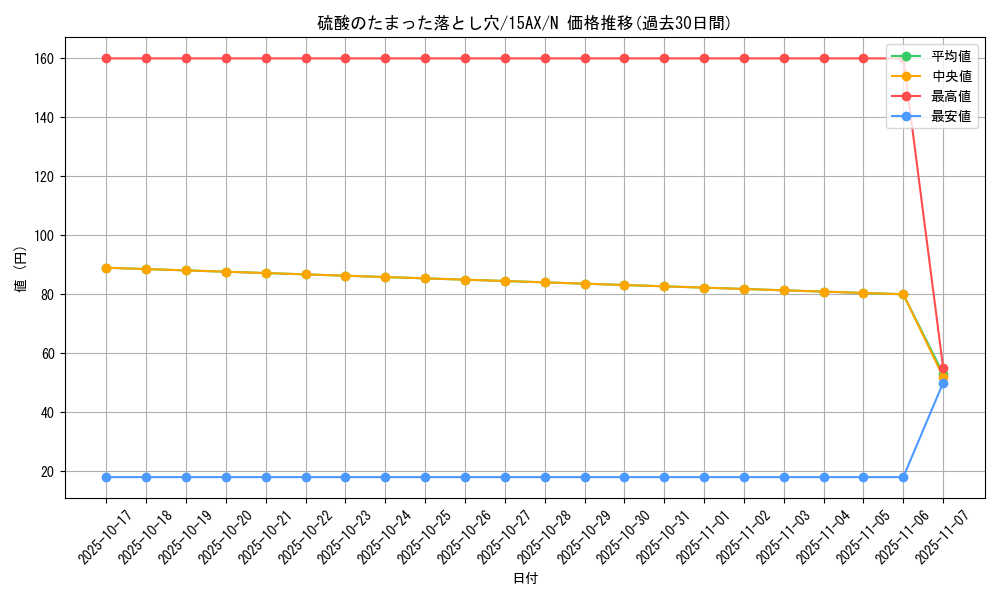card_13261_series_15486_rarity_1_graph
