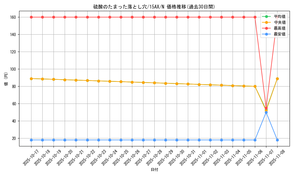 card_13261_series_15486_rarity_1_graph