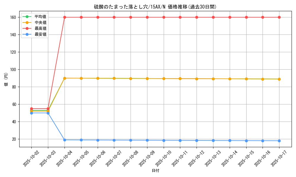 card_13261_series_15486_rarity_1_graph