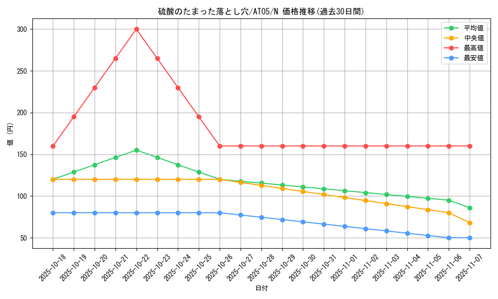 card_13261_series_17022_rarity_1_graph