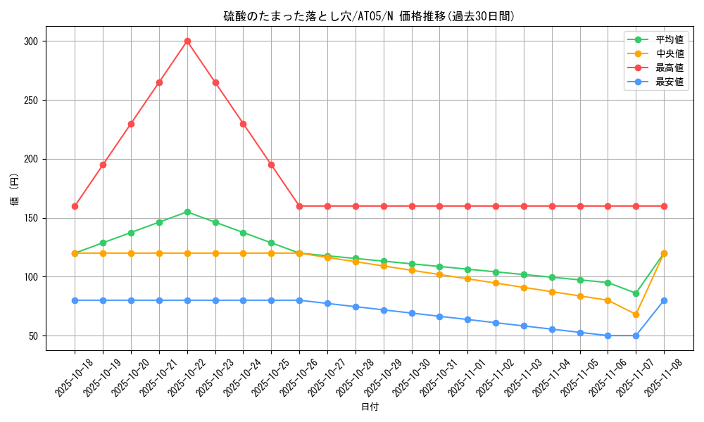 card_13261_series_17022_rarity_1_graph