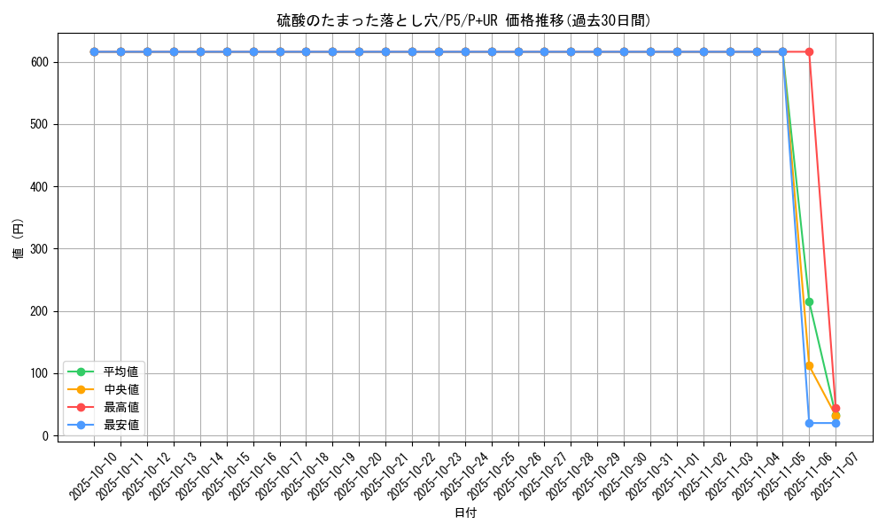 card_13261_series_33727_rarity_495_graph