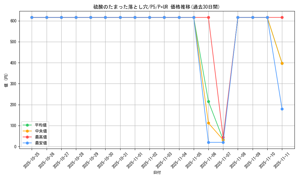 card_13261_series_33727_rarity_495_graph
