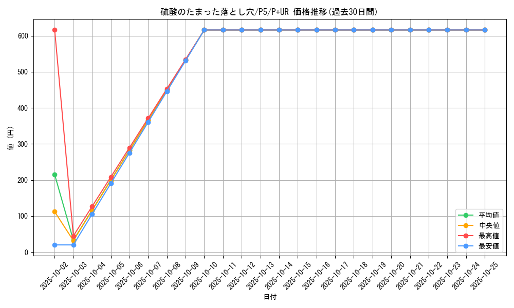 card_13261_series_33727_rarity_495_graph