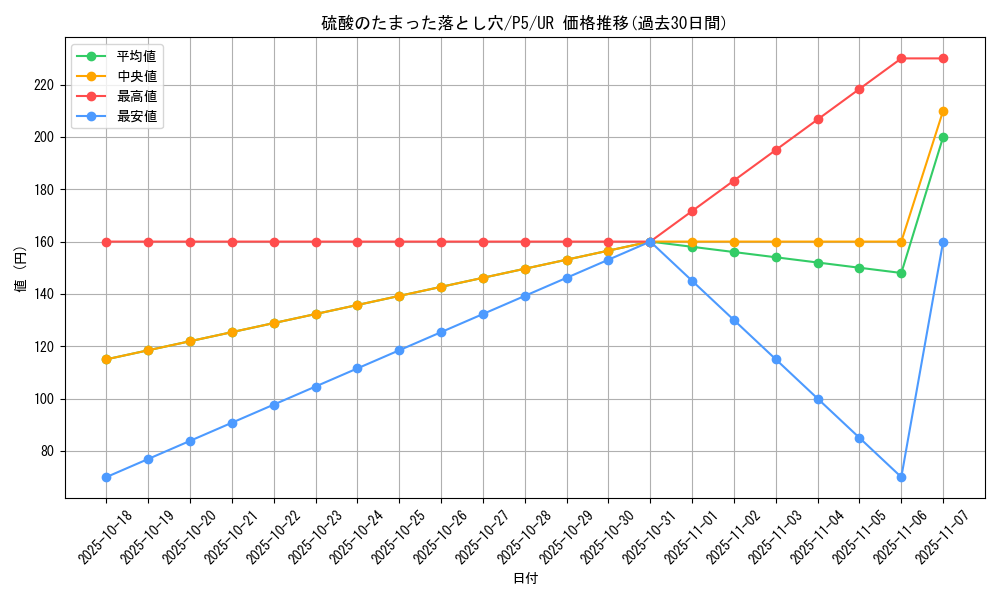 card_13261_series_33727_rarity_7_graph