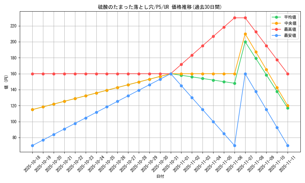 card_13261_series_33727_rarity_7_graph